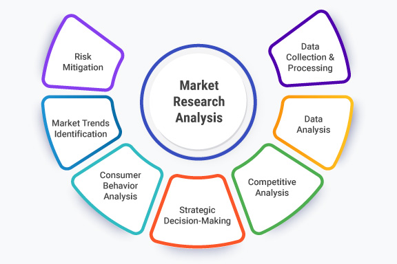 Research & Analysis